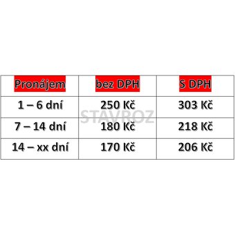 Pronájem / Půjčovna staveništního rozvaděče - 2