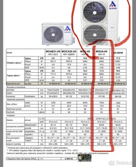 Acond MUE-60hn1-r - 2