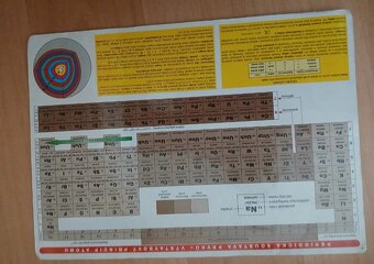 Chemická tabulka prvků - 2