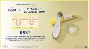 Collagen + Vitamin C sérum pumps - 2