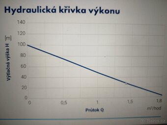 Čerpadlo PUMPA BLUE LINE 3PVM550-100 - 2