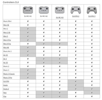 DJI RC-N1 - 2