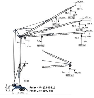 Pronájem / jeřáb / samostavitelný jeřáb - 2