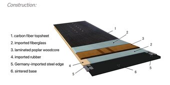 Snowboard CARVING - 2