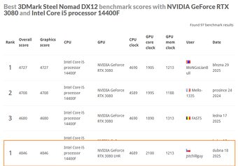 PC sestava RTX 3080, 32GB, i5 14400f - 2