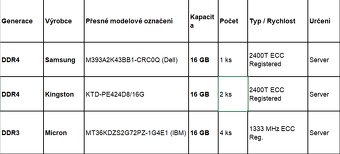 Serverové DDR3 a DDR4 ECC - 2
