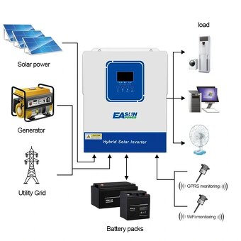 Ostrovní Střídač MPPT 12V 2KW - 2