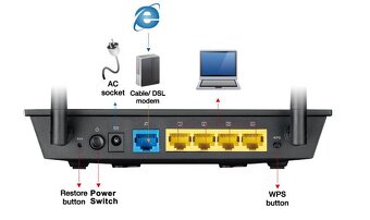 WiFi router ASUS RT-N12E - 2