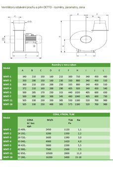 ventilátor prachu a pilin - 2