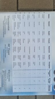 Topný ventilátor Concept - 2