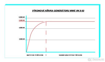 Generátor elektrické energie5400W 230-400V - 2