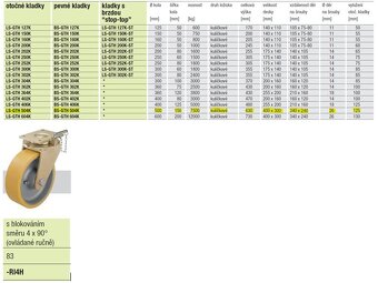 Vysokozátěžová kolečka Blickle - 2