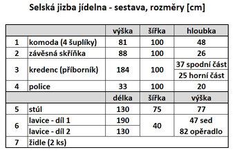 Selská jizba – jídelna - 2