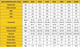Prodám hydraulické kladivo Hardy od 1,2t - 26t(nové) - 2
