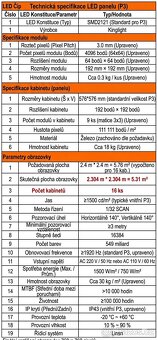 Led obrazovka indoor P3 - 2