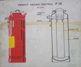 Starý hasicí přístroj THZ - 2