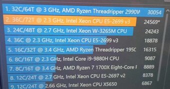 Prodám nový multifunkční PC - 2