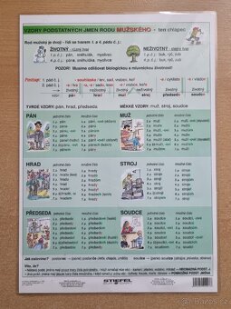 Pomocné tabulky - český jazyk - 2