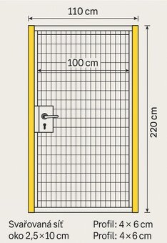 Bezpečnostní dveře TROAX 110 × 220 cm – nové, nepoužité - 2