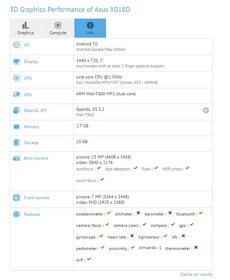 Asus Zenfone X018D + obal - 2