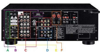 Pioneer vsx520 - 2