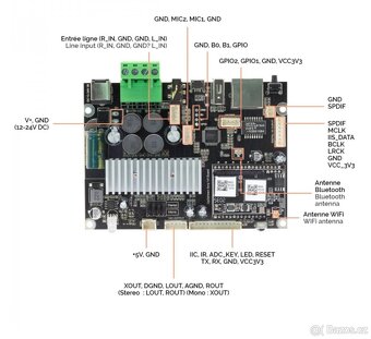ARYLIC UP2STREAM AMP V4 Deska zesilovače - 2