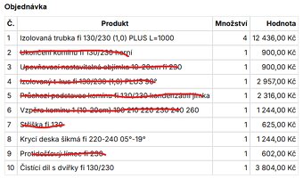Nerezový komín 130/230 - 2