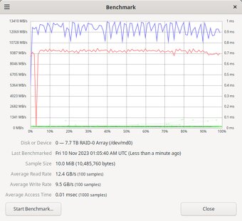 ASUS HYPER 7,68 TB NVMe SSD (12400/9500 MB/s; PC: 40 000 Kč) - 2