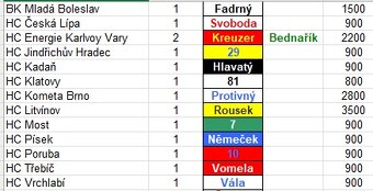 Hrané hokejové dresy Extraliga, 1-2.liga - 2