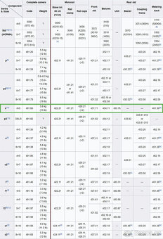Velkoformátový fotoaparát Sinar X. 4×5 in. - 2