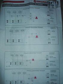 Termoelektronické hlavice GIACOMINI - 2