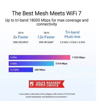 Asus ZenWi-Fi BT10, novy - 2