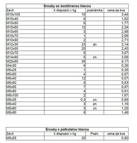 Šrouby a spojovací materiál - 2