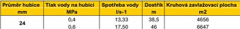 Prodám Postřikovač PUK 3 - 2