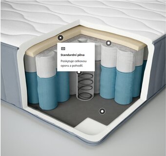 Prodám skoro novou matraci IKEA VÅGSTRANDA (velmi tvrdá) - 2