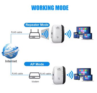 300Mbps Wireless WIFI Repeater Remote do zásuvky 220V - 2