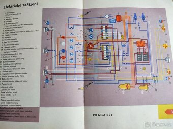 Praga, Škoda kniha + prilohy - 2