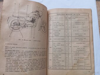 Manuál Jawa 250/350typ 353/364 - 2