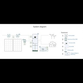 Hybrtidní měnič TIGO TSI-10K3D - 2