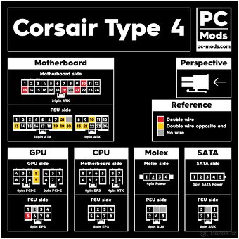 CableMod C-series ModFlex Essentials White RMi/RMx - 2