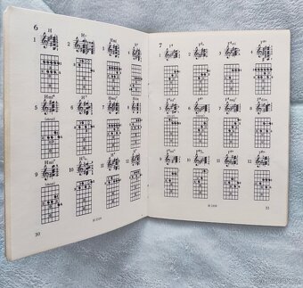 Praktická příručka pro kytaristy Kotík 1988 - 2