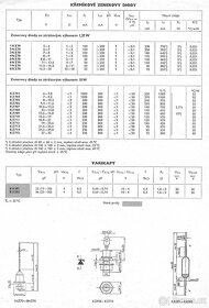 Zenerovy diody 10W - 2