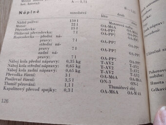 UŽITKOVÉ AUTOMOBILY V DATECH A ČÍSLECH II., 1967 - 2
