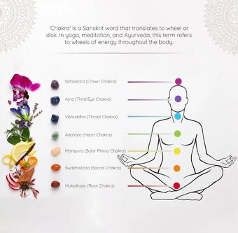 aromafume - 7 čaker - čakrový sprej - 2