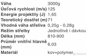 Full Upgrade AR15 Replika - 2