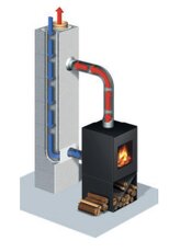 Přivětrávací LAS adaptér SCHIEDEL - 2