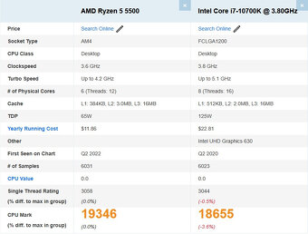 Procesor AMD Ryzen 5 5500 - 2