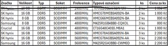 Paměti do notebooku DDR5 - 2