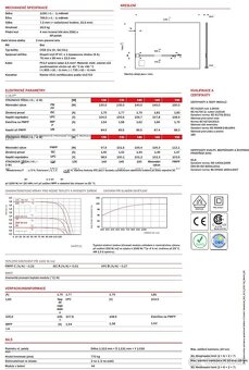 Prodám nové amorfní fotovoltaické panely Solibro SL2-145Wp - 2