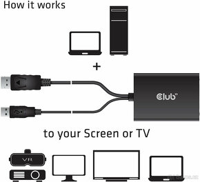 Nový, nepoužitý Club-3D aktivní adaptér DisplayPort na Dual - 2